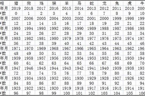 1968猴|属猴的年份表 属猴的年份表及年龄